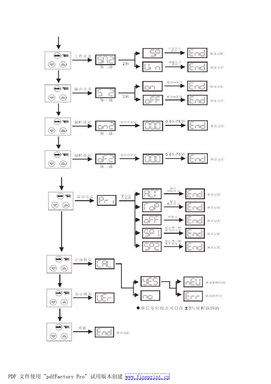 电子压力继电器_第3页
