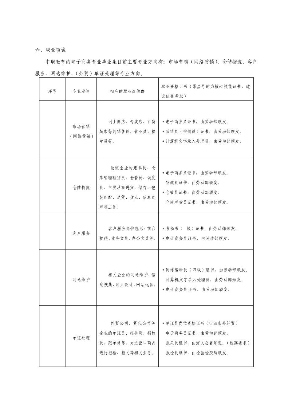 电子商务专业教学指导方案_第2页