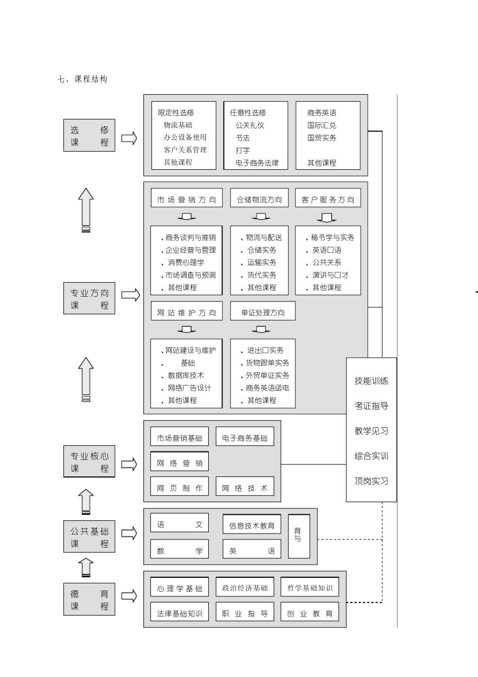 电子商务专业教学指导方案_第3页