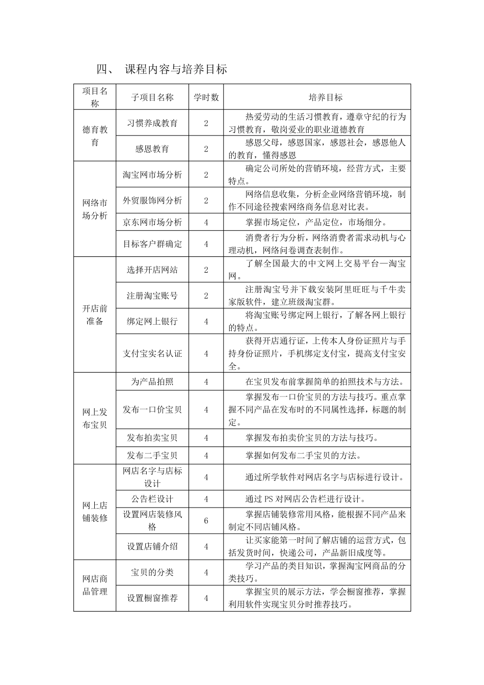 电子商务专业网络推广课程标准_第2页