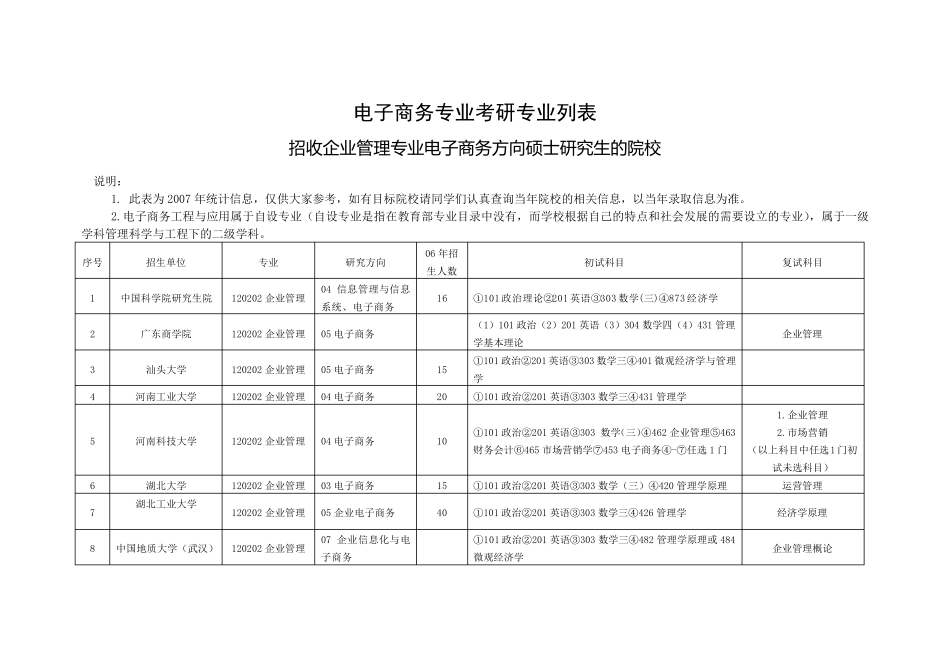 电子商务专业考研院校列表_第1页