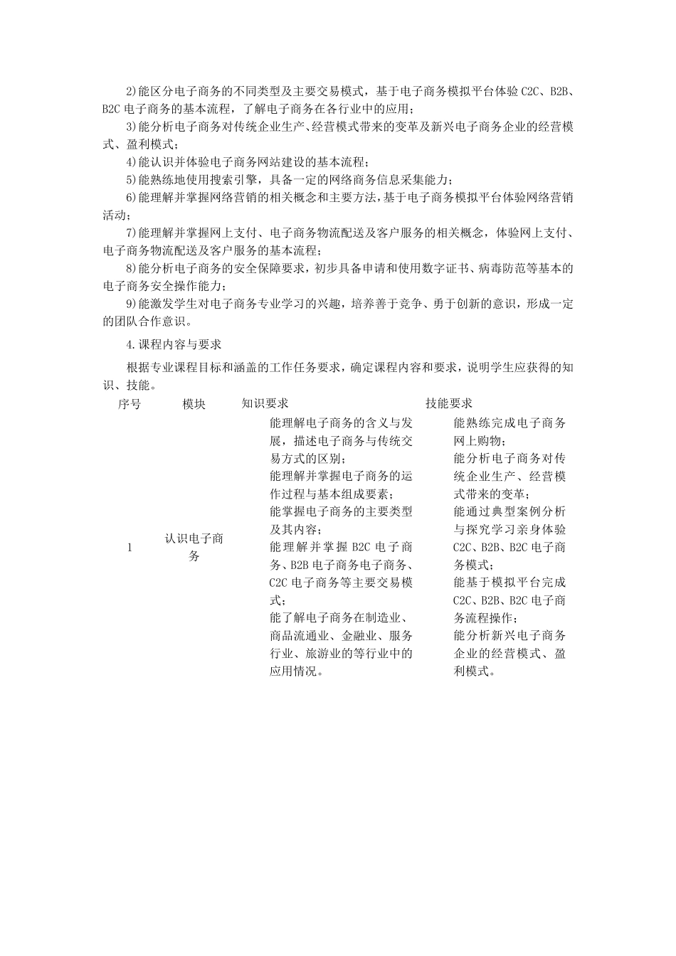 电子商务专业课程标准_第2页