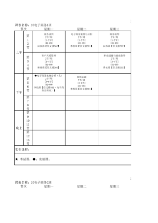 电子商务专业课程表