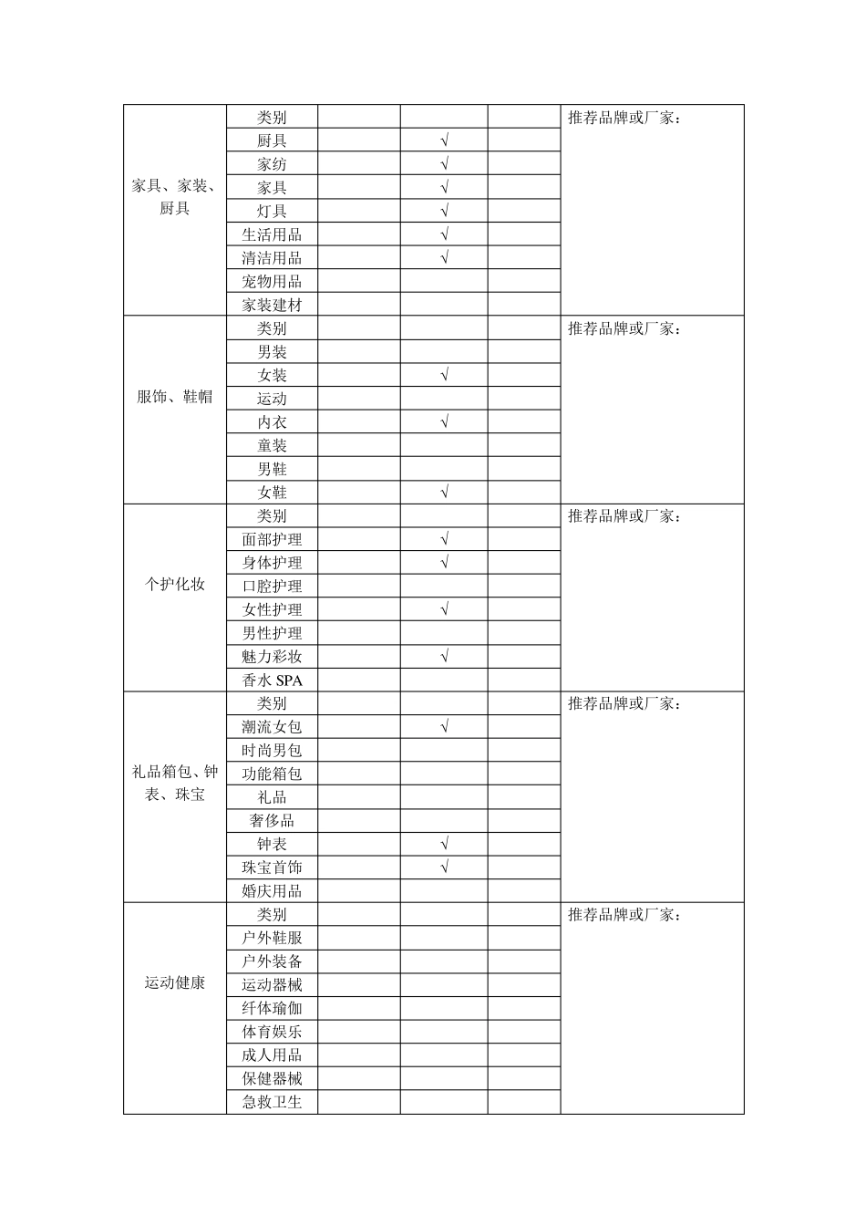 电子商务产品分类_第2页
