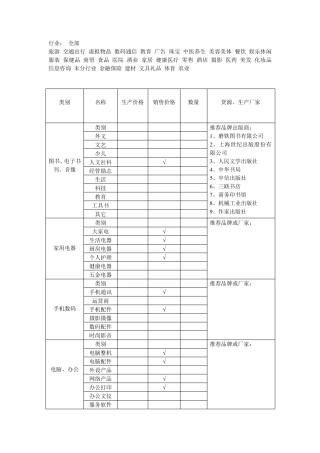 电子商务产品分类