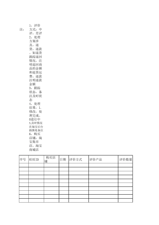 电子商务售后8大表格之中差评处理跟踪表_2011