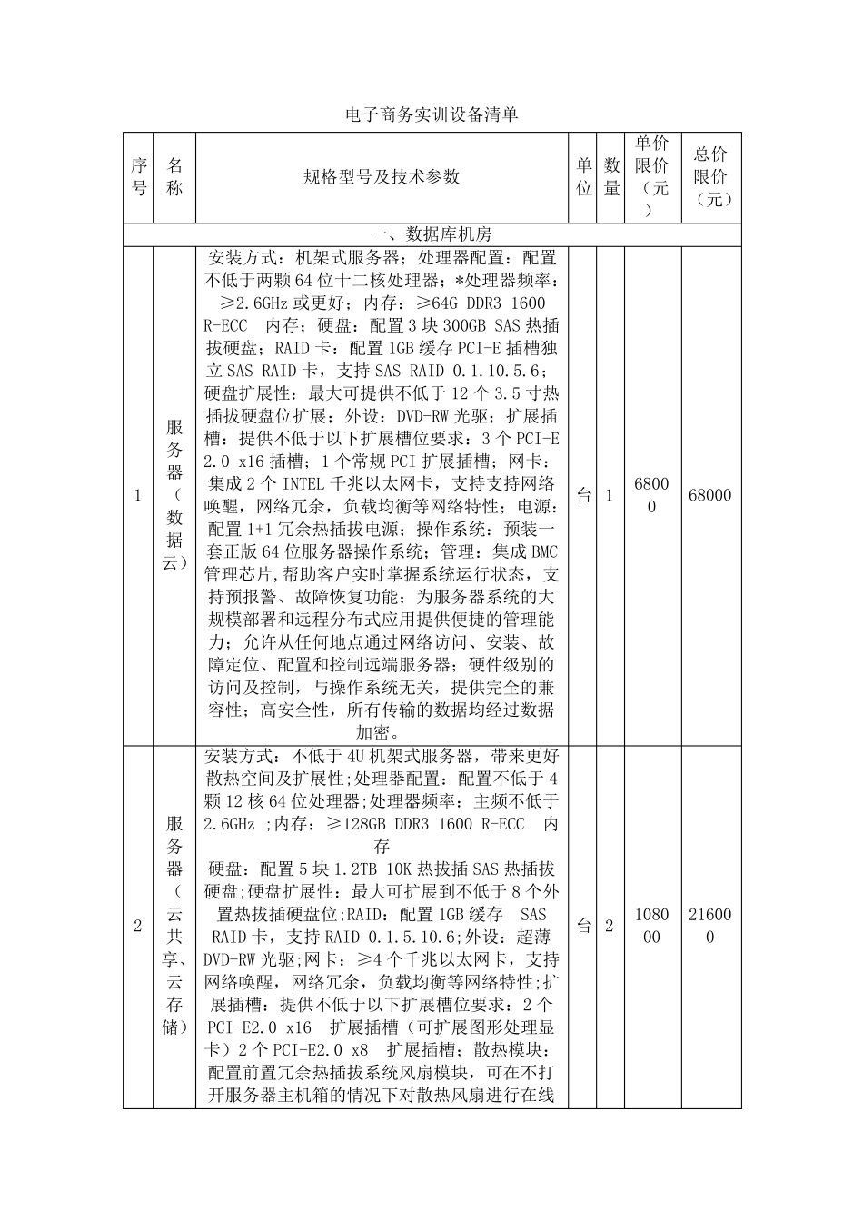 电子商务实训设备清单_第1页