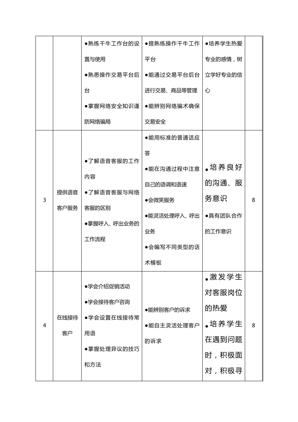电子商务客户服务课程标准_第3页