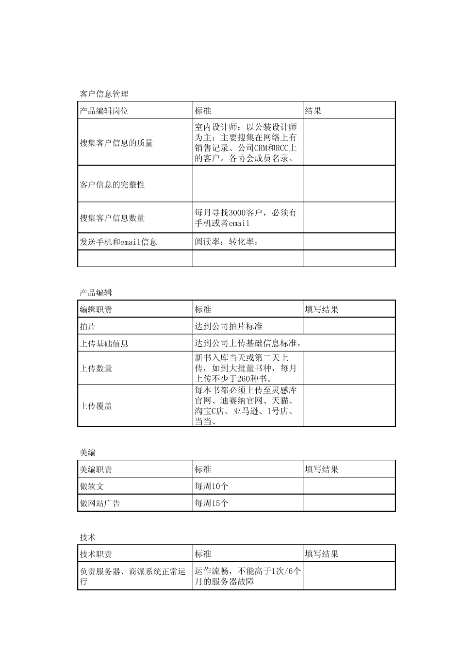 电子商务客服绩效考核标准_第2页