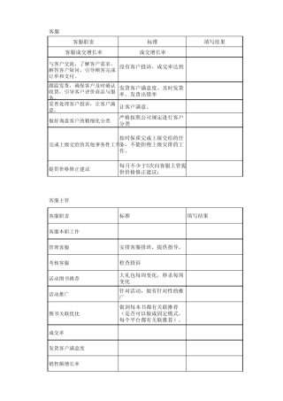 电子商务客服绩效考核标准