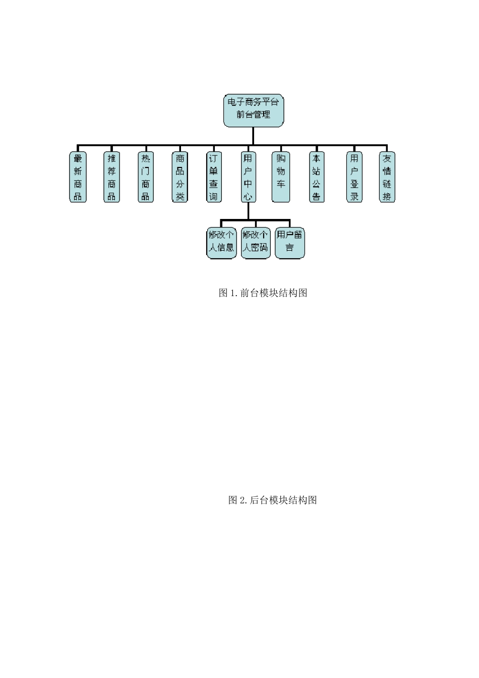 电子商务平台系统需求模版_第3页