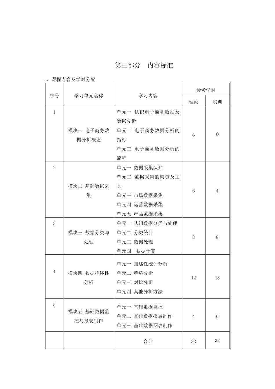电子商务数据分析课标_第3页