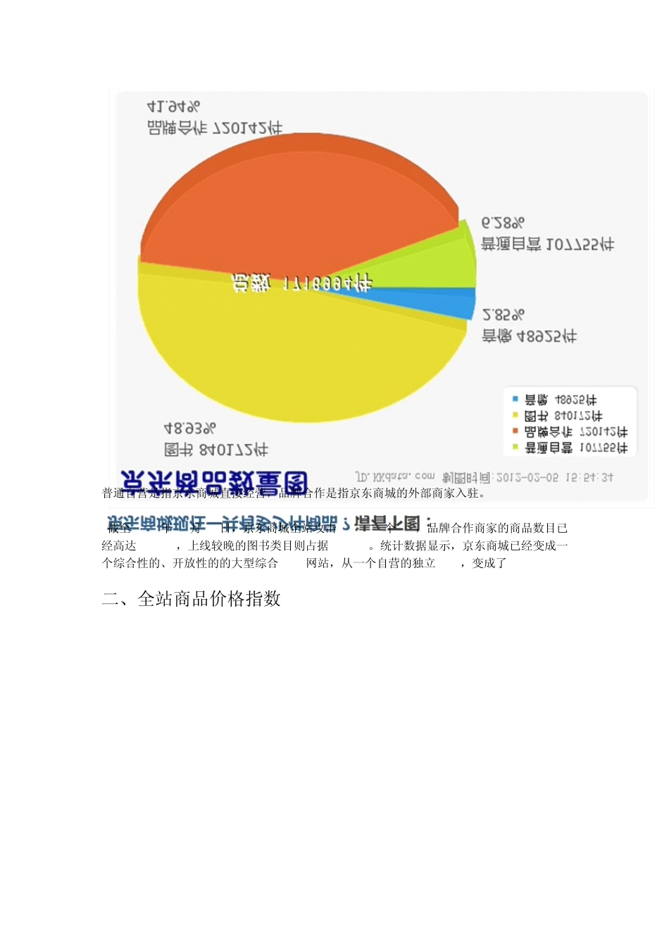 电子商务数据监测报告之京东商城篇_第3页