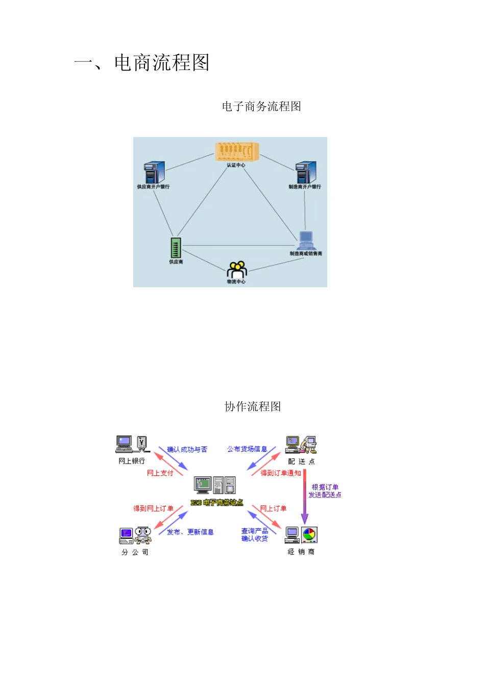 电子商务流程分析图_第1页