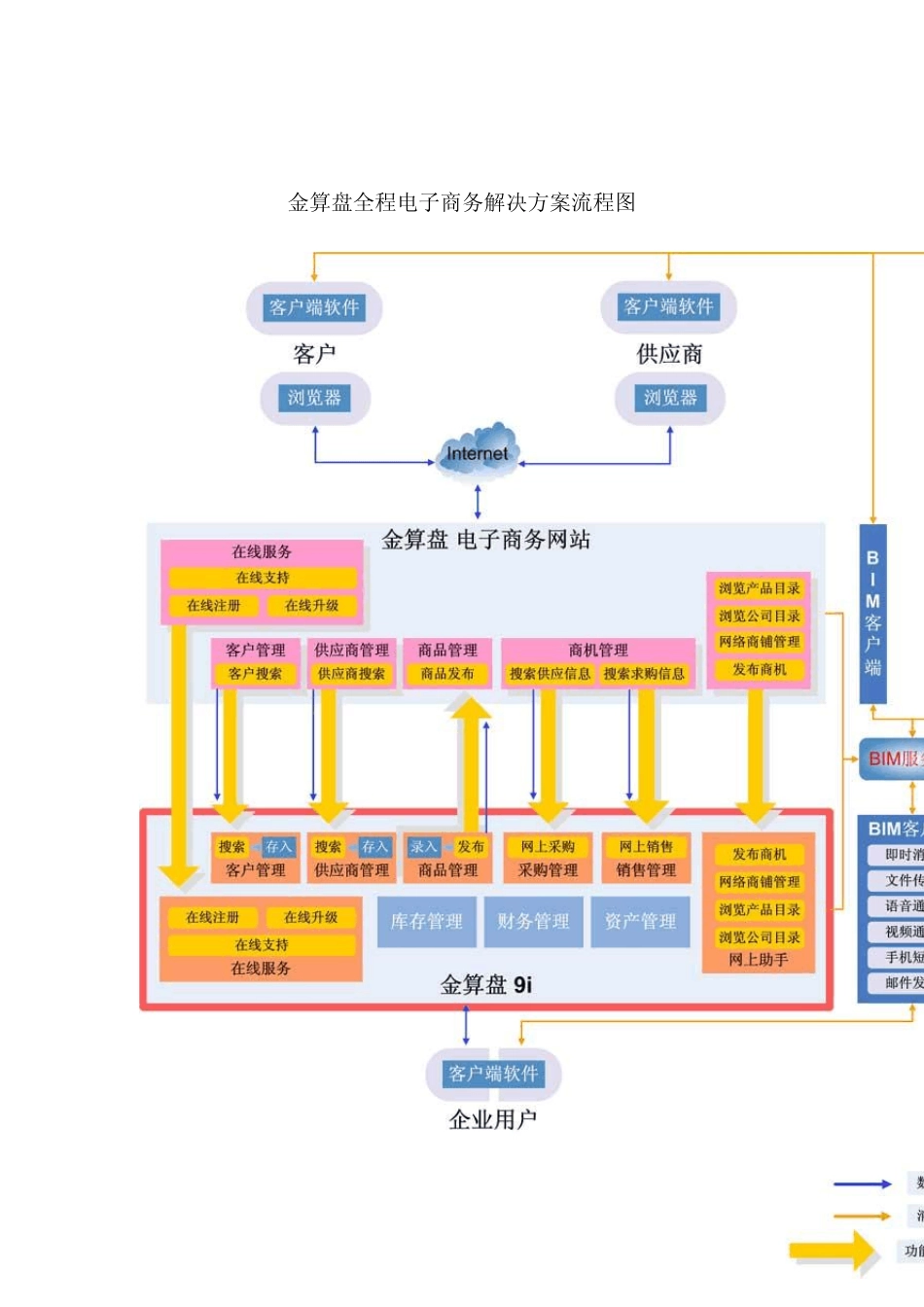 电子商务流程分析图_第3页