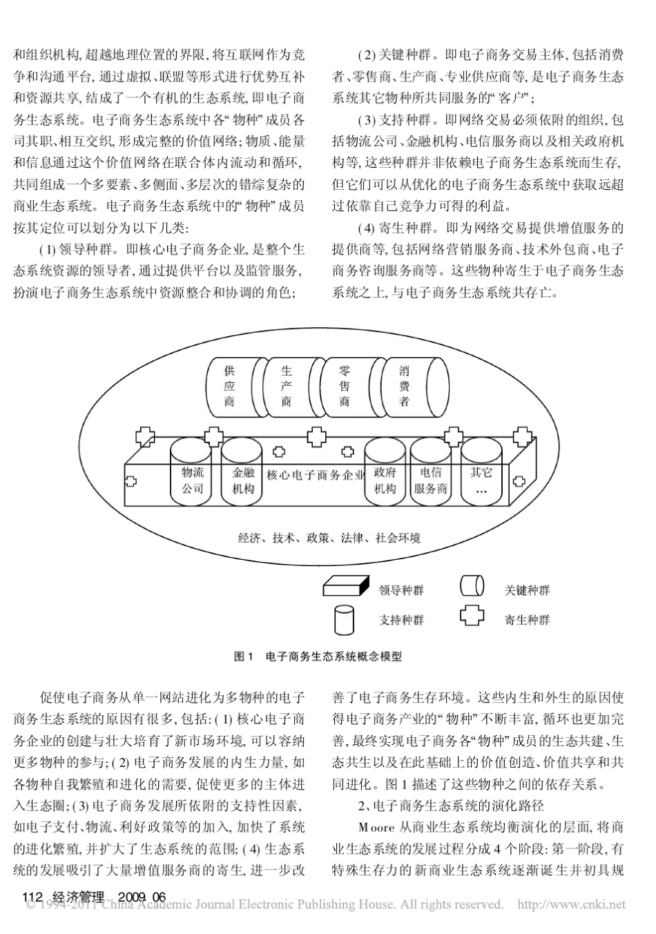 电子商务生态系统及其演化路径_第3页