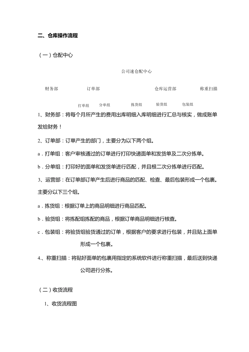 电子商务网店仓储管理及SOP操作流程_第2页