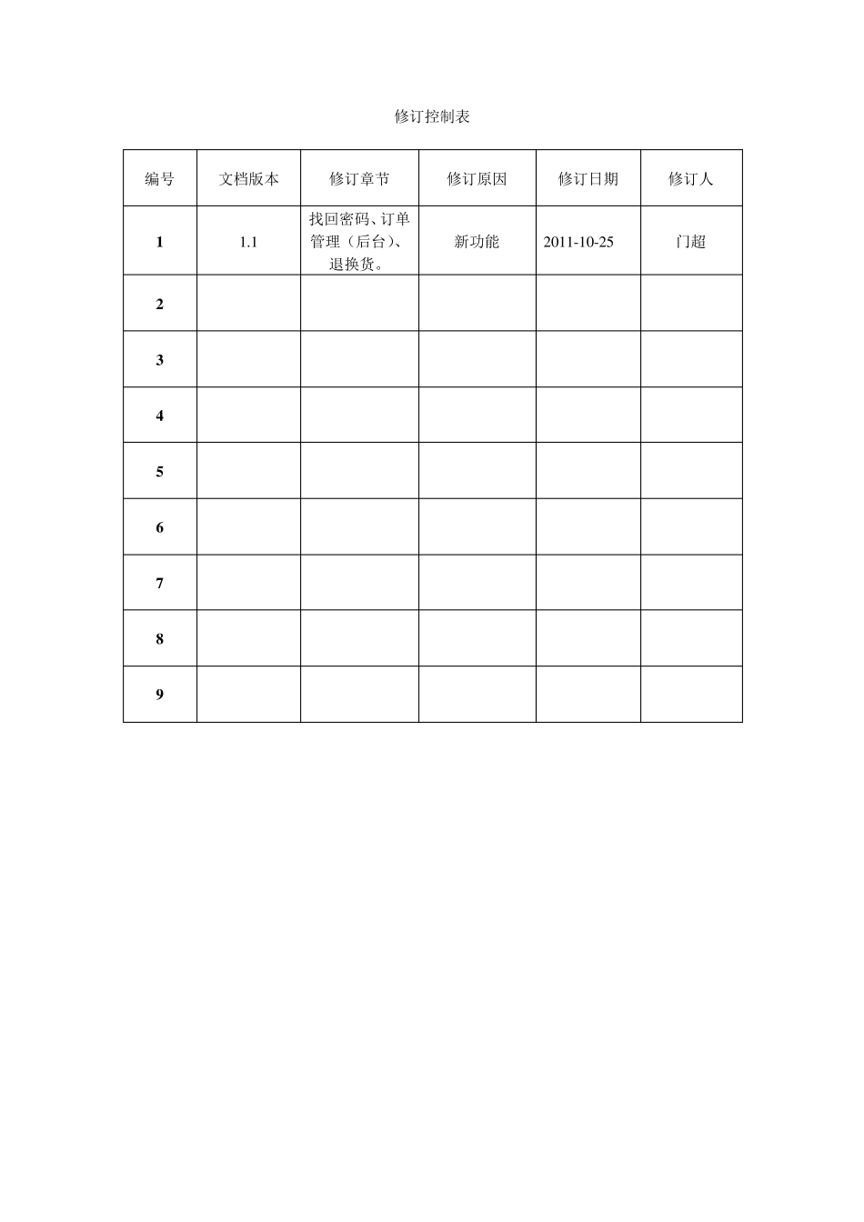 电子商务网站PRDv1.1_第2页