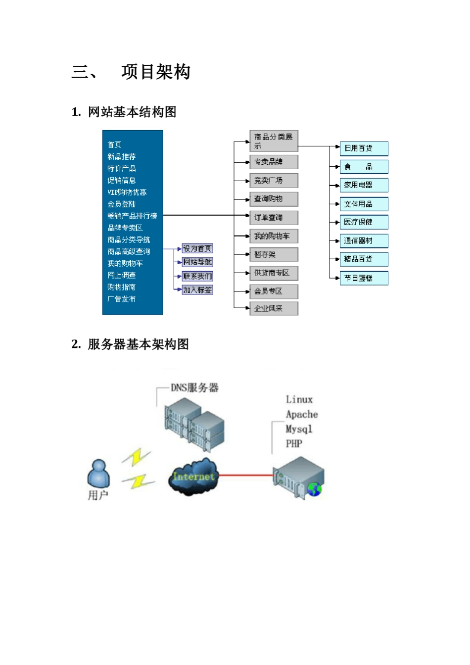 电子商务网站优化及运维方案_第2页