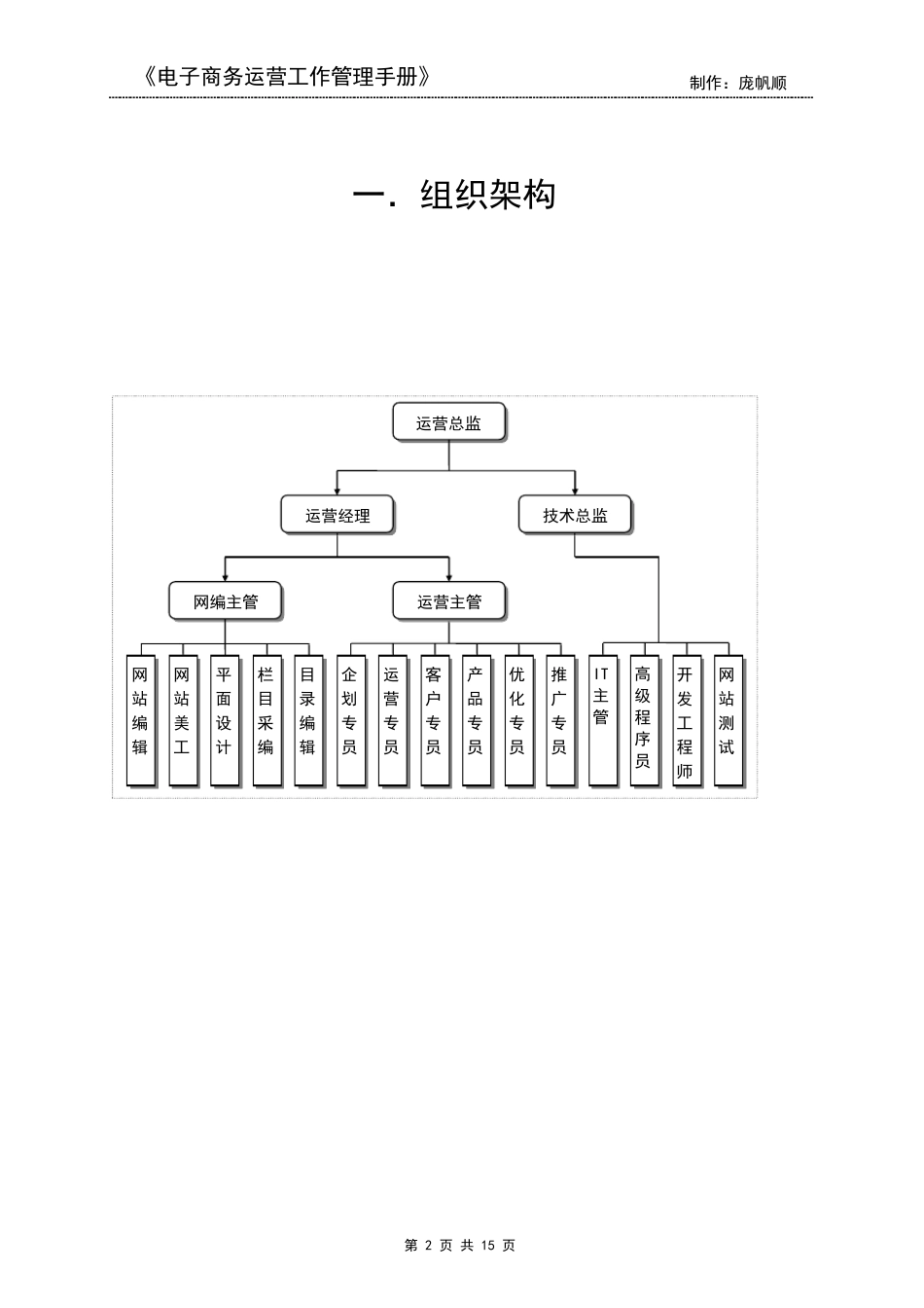电子商务营运部管理工作手册_第2页