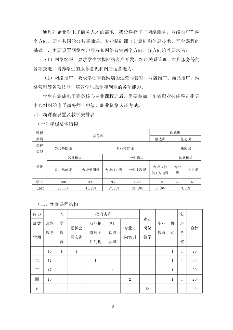 电子商务课程体系改革方案_第3页