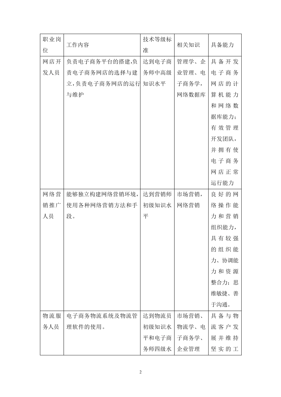 电子商务课程教学设计_第2页