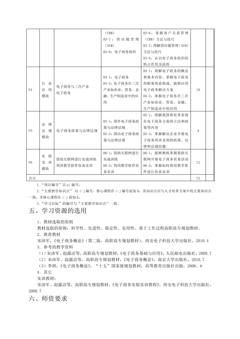 电子商务课程标准_第3页