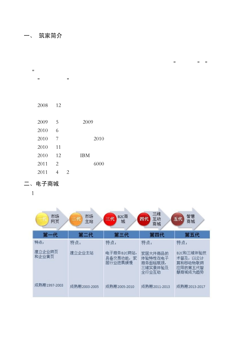 电子商城全景卖场产品介绍_第3页