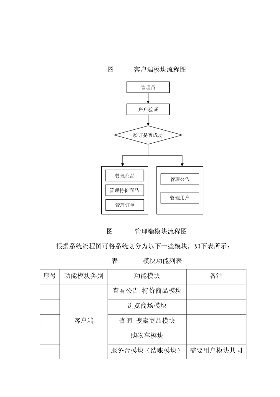 电子商城策划方案_第3页