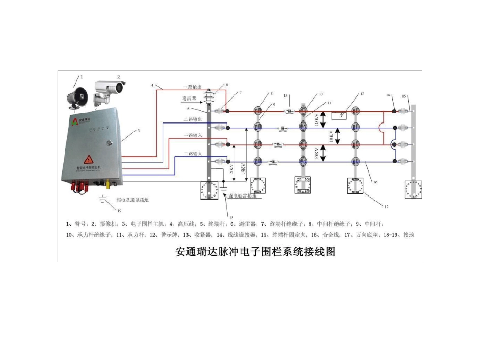 电子围栏设备维护保养标准_第2页