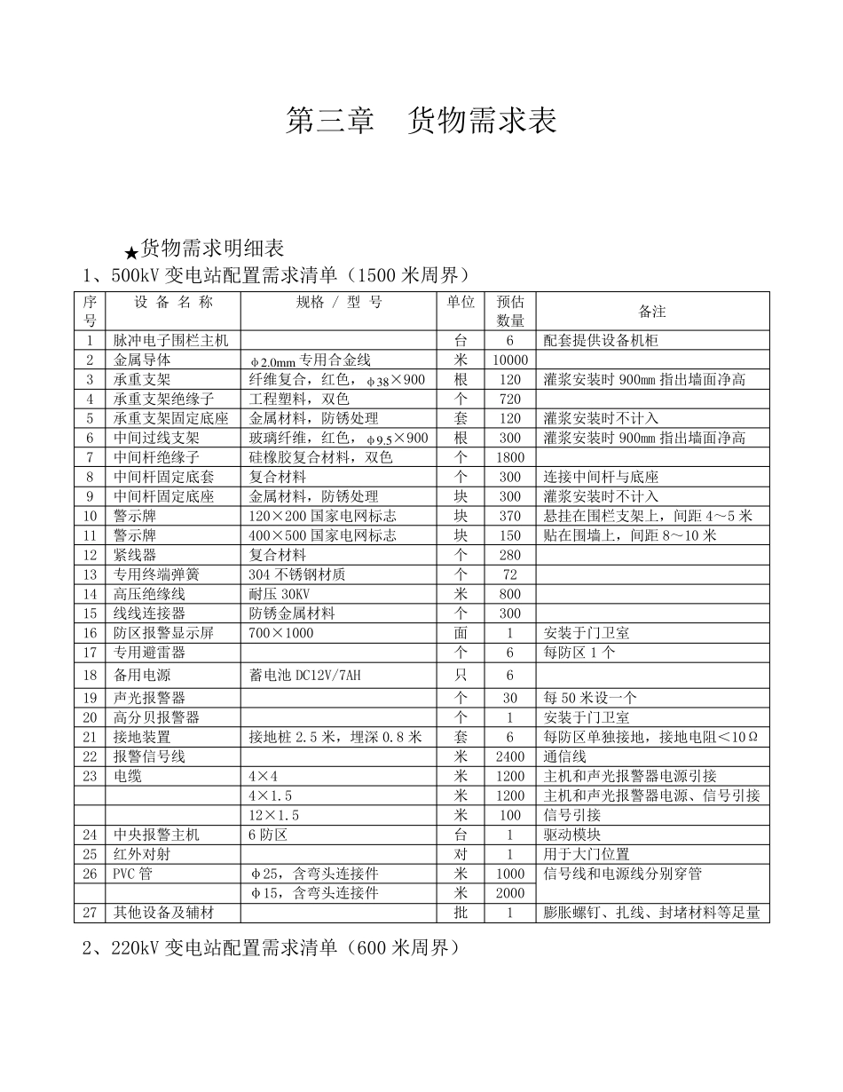 电子围栏需求表和技术规范_第1页