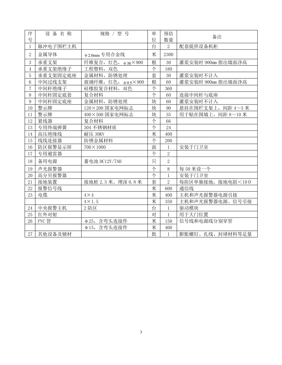 电子围栏需求表和技术规范_第3页