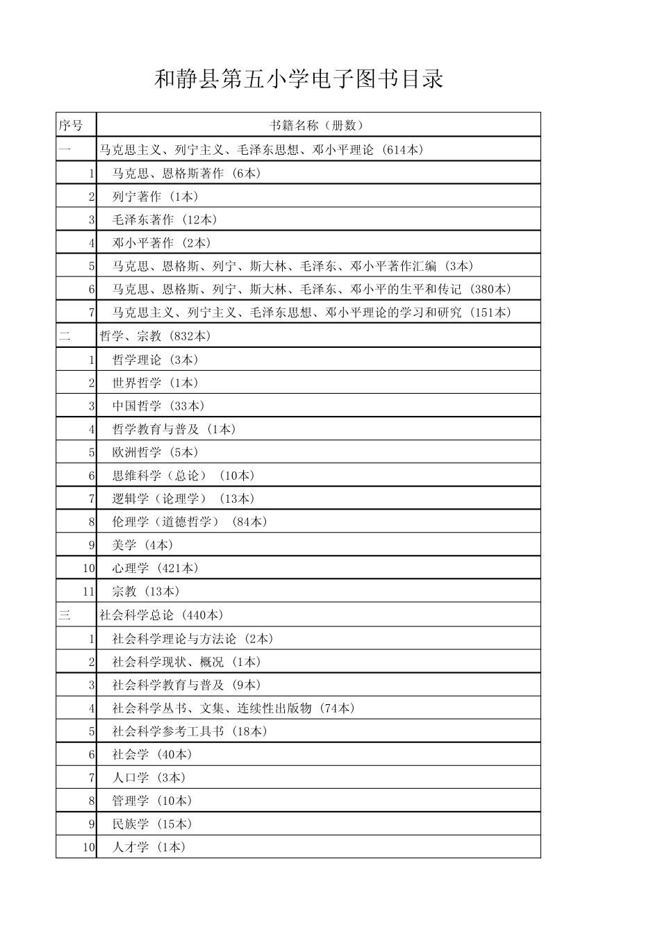 电子图书目录_第1页