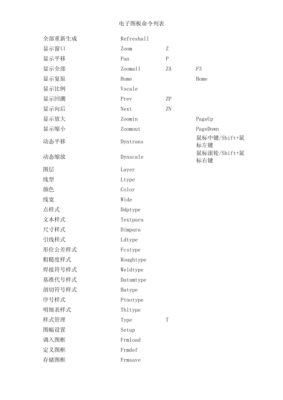 电子图版命令列表_第2页