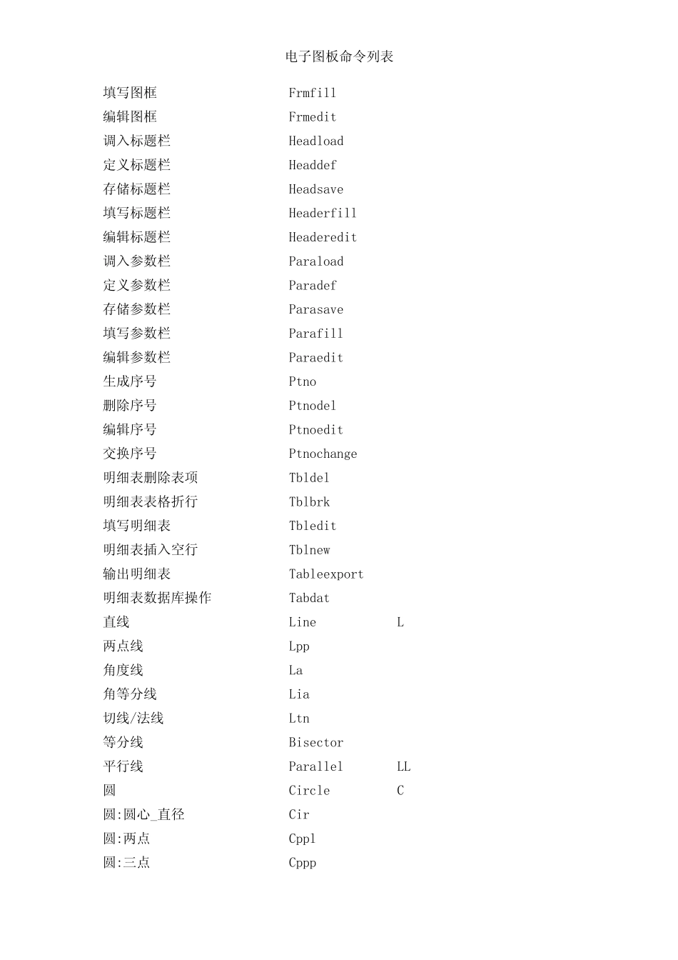 电子图版命令列表_第3页