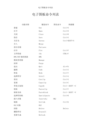 电子图版命令列表