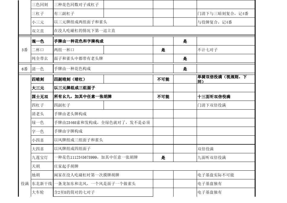 电子基盘日本麻将番表修正_第2页