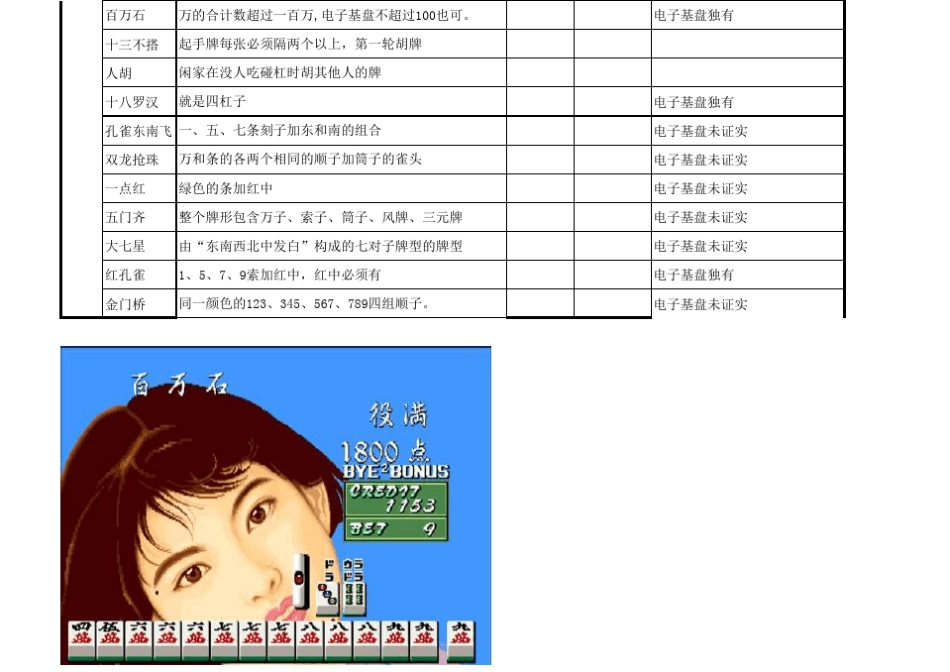 电子基盘日本麻将番表修正_第3页
