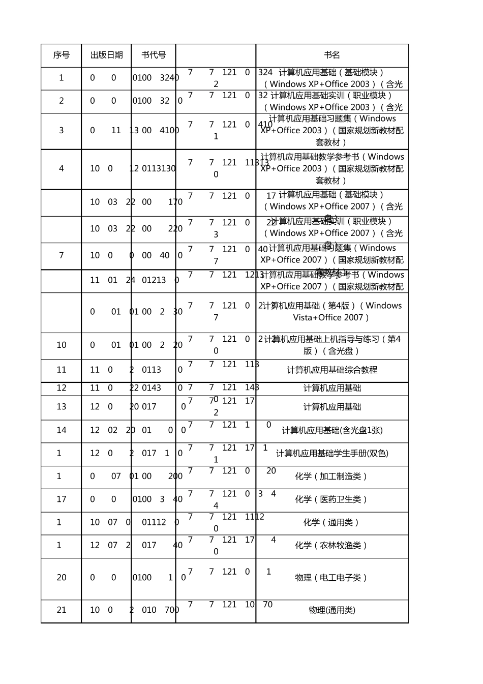 电子工业出版社中职书目_第1页