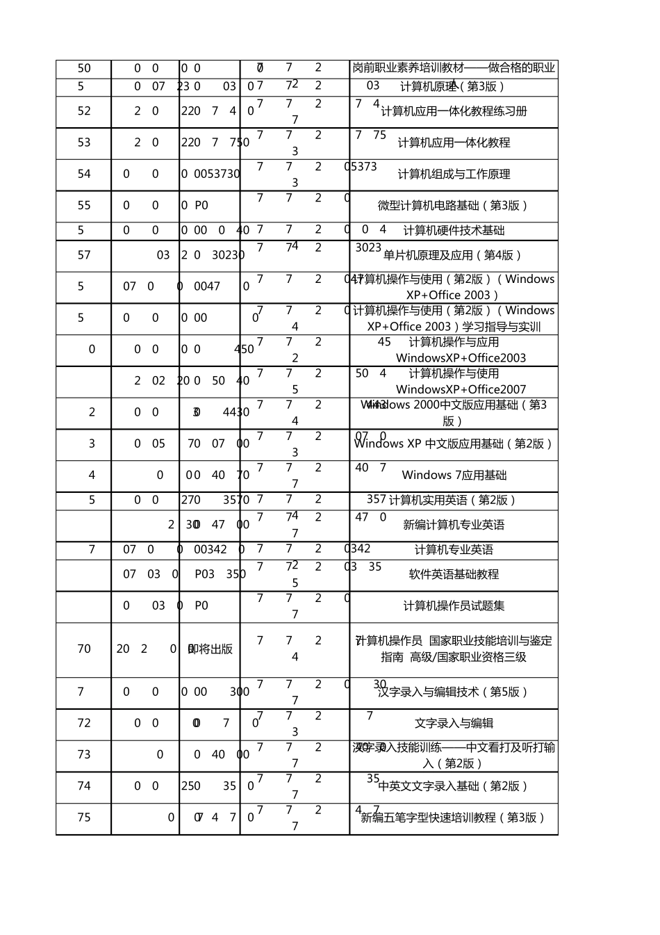 电子工业出版社中职书目_第3页