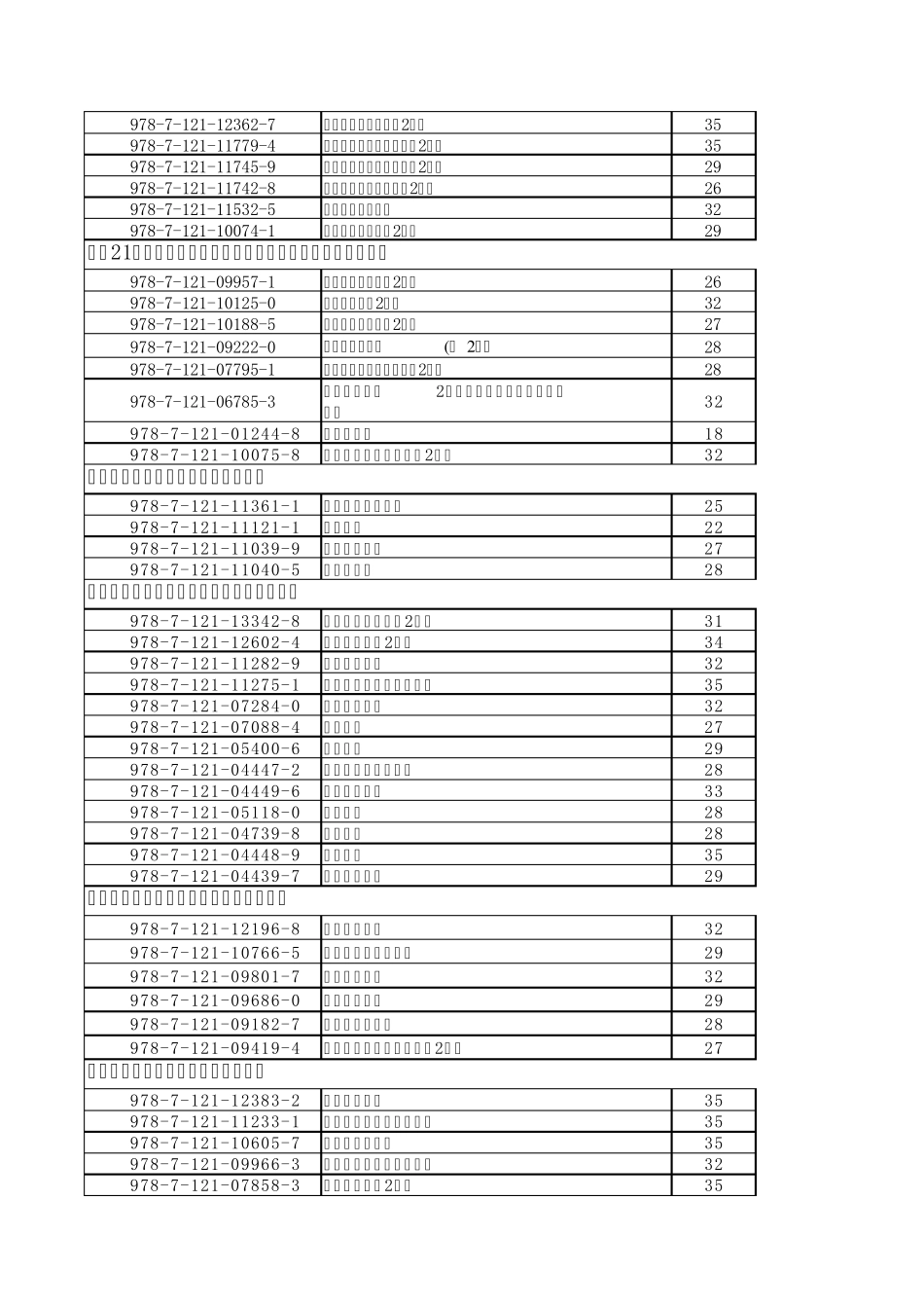 电子工业出版社本科教材书目_第3页