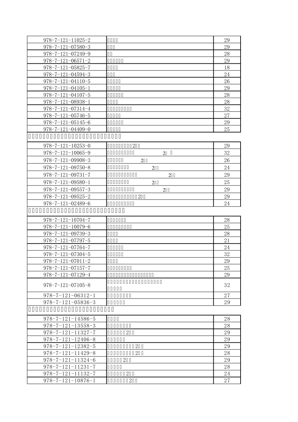 电子工业出版社高职教材书目_第2页