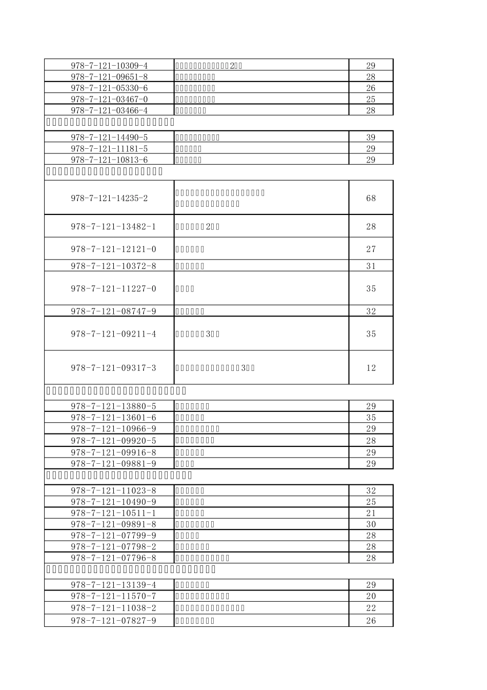 电子工业出版社高职教材书目_第3页