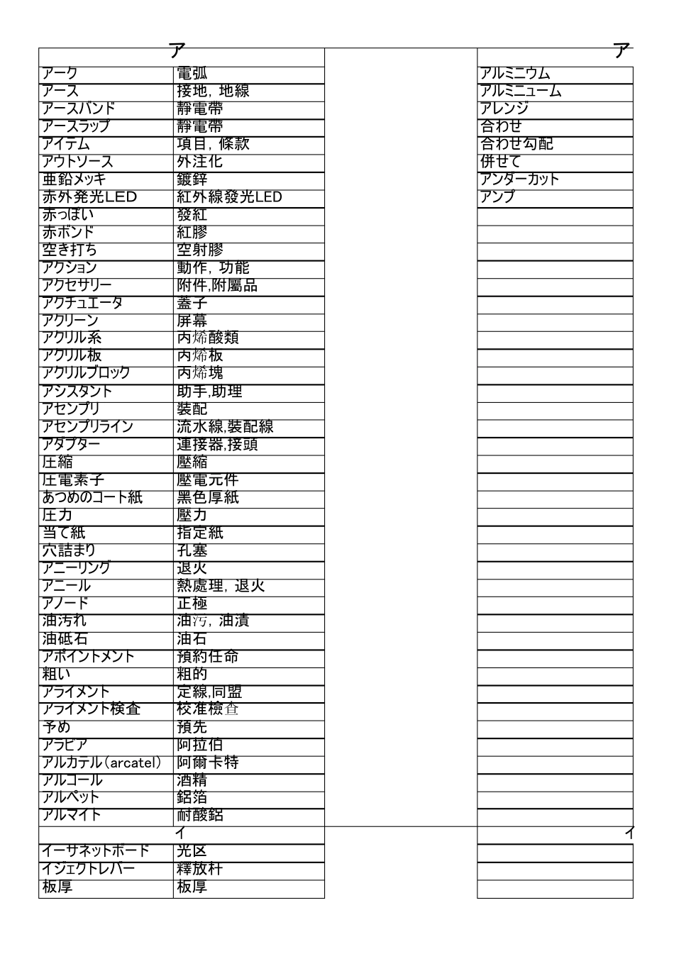 电子技术工程类常用日语单词_第1页