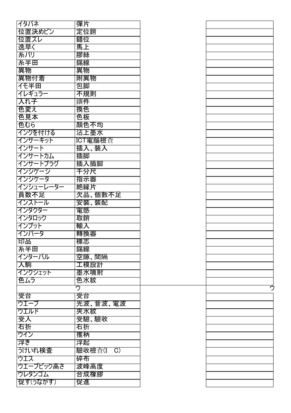 电子技术工程类常用日语单词_第2页