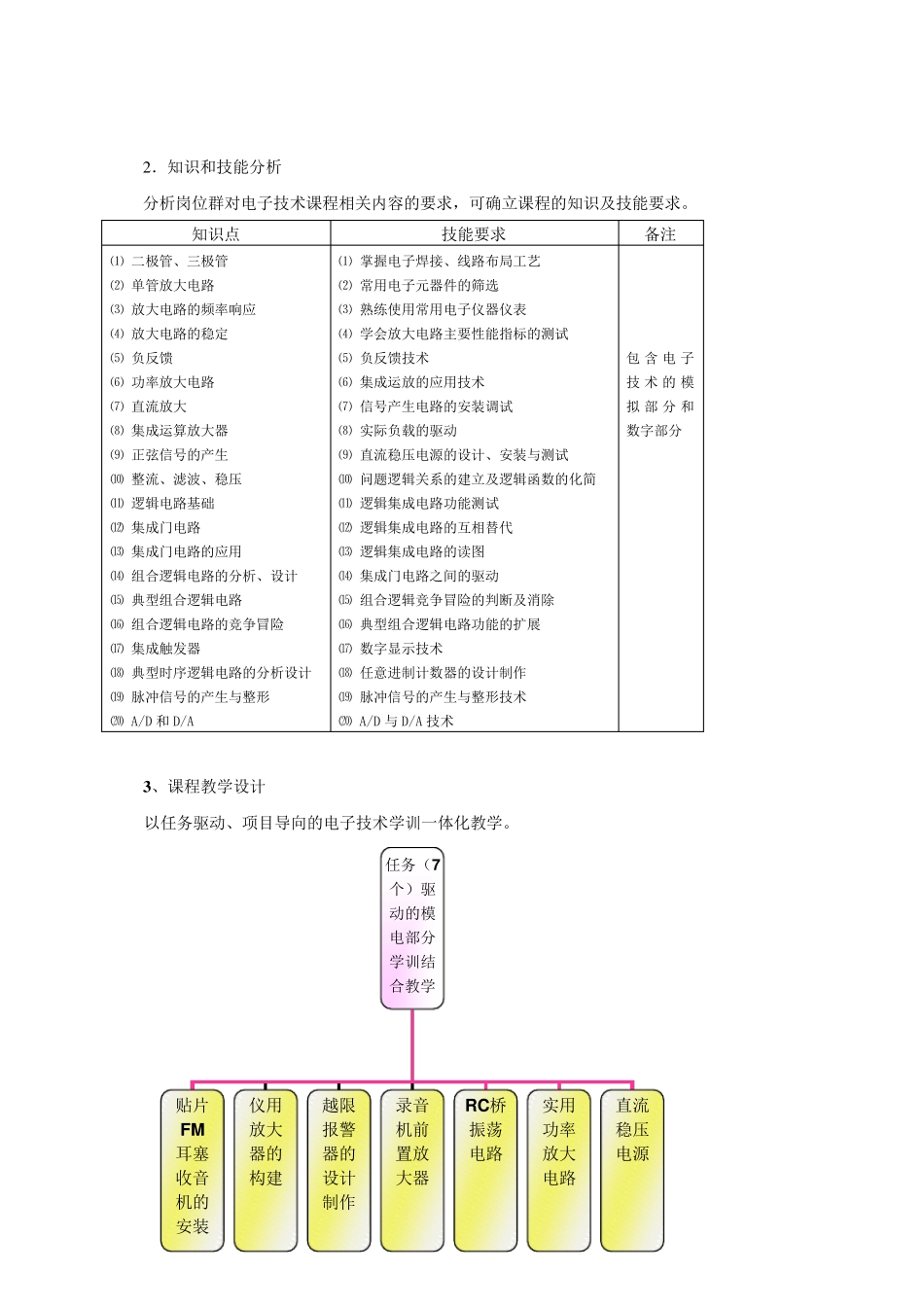 电子技术课程整体设计_第2页