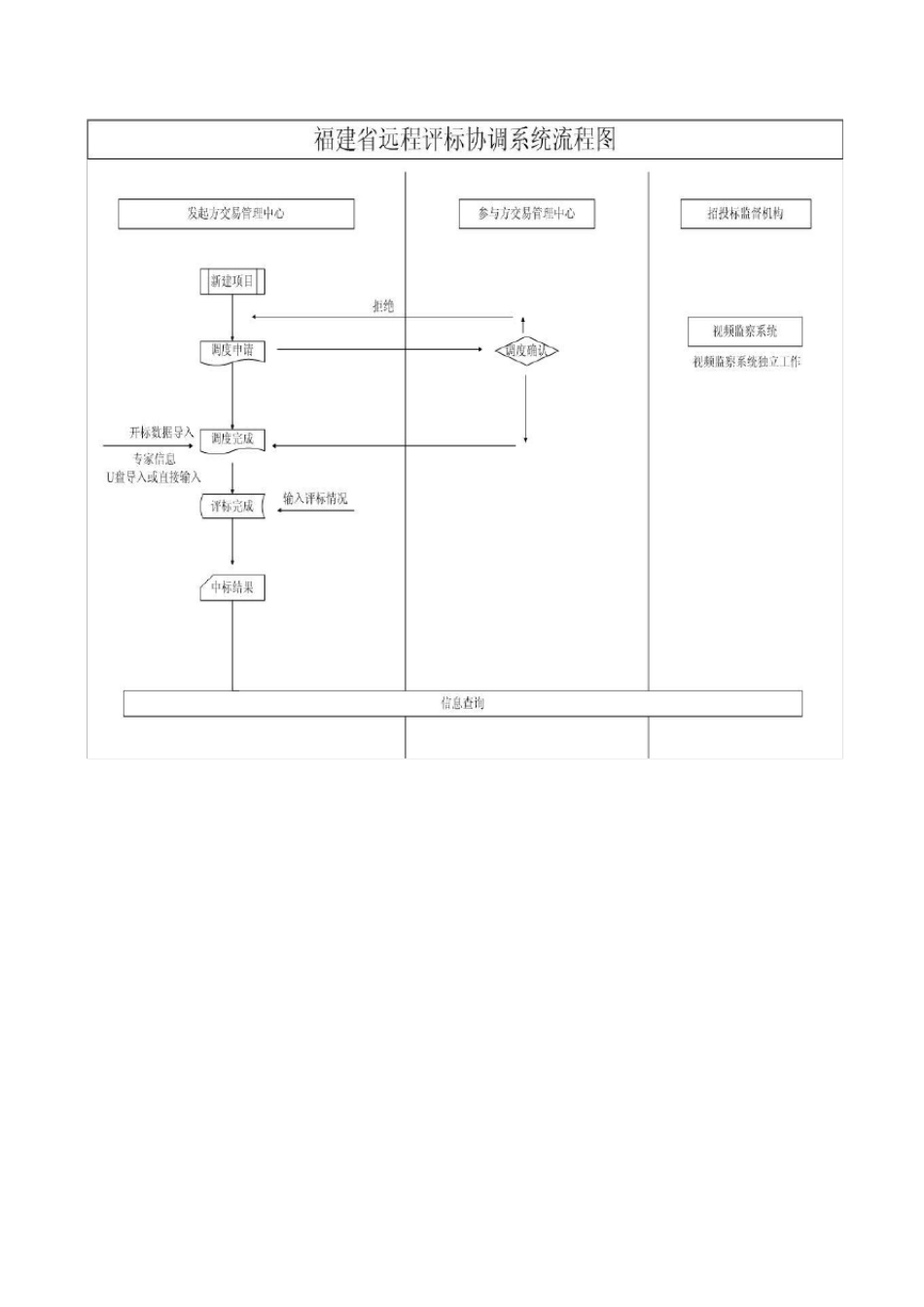 电子招投标流程_第3页