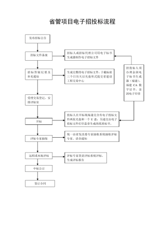 电子招投标流程