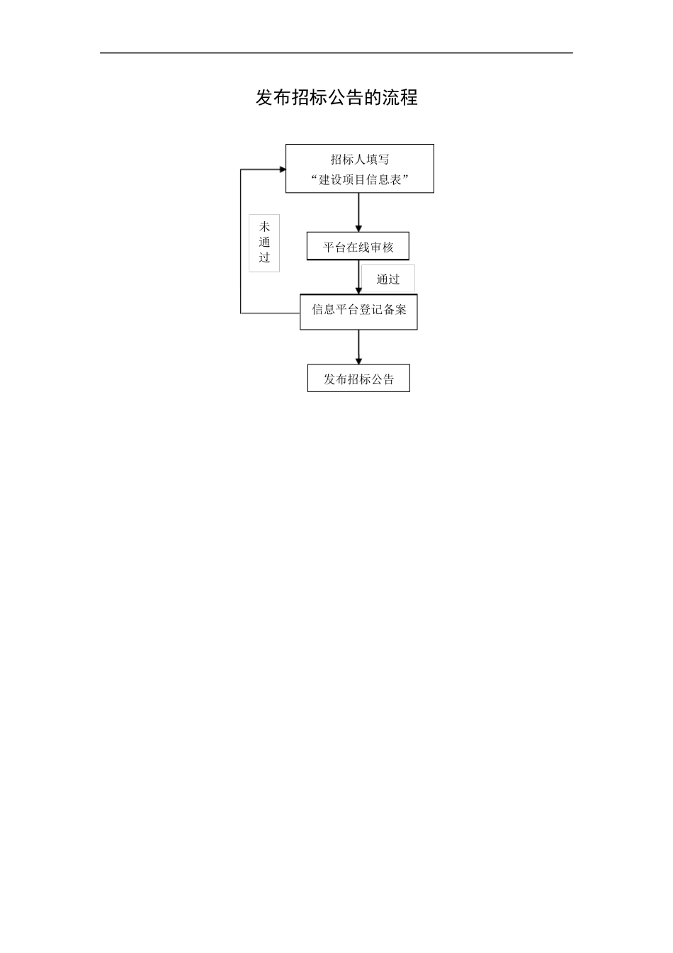 电子招投标流程图_第1页