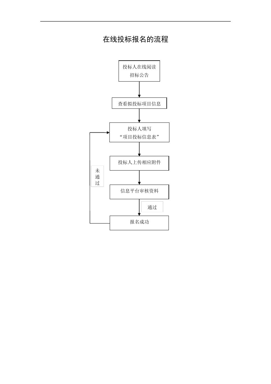 电子招投标流程图_第2页